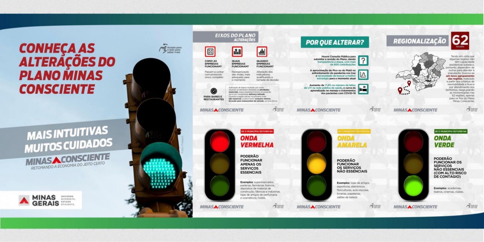Minas Consciente: confira mais detalhes da nova fase do plano Minas Consciente: confira mais detalhes da nova fase do plano