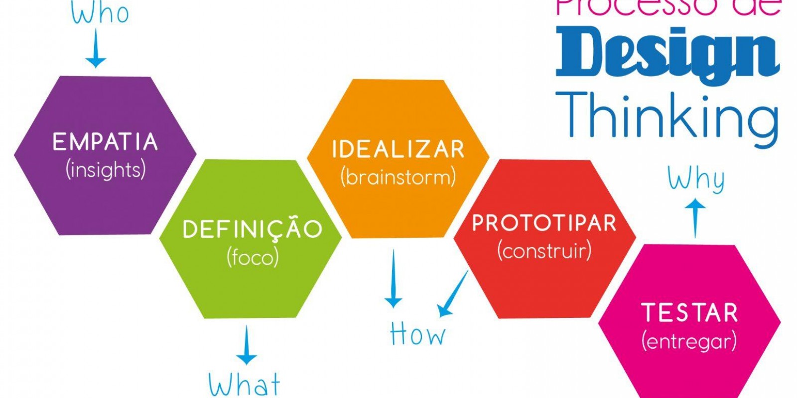Desenhando o sucesso: design thinking como inovação no varejo